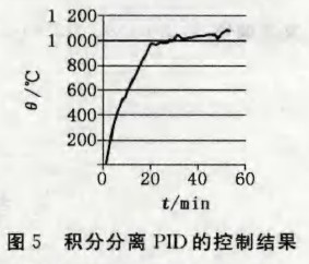 圖5 積分分離PID的控制結(jié)果